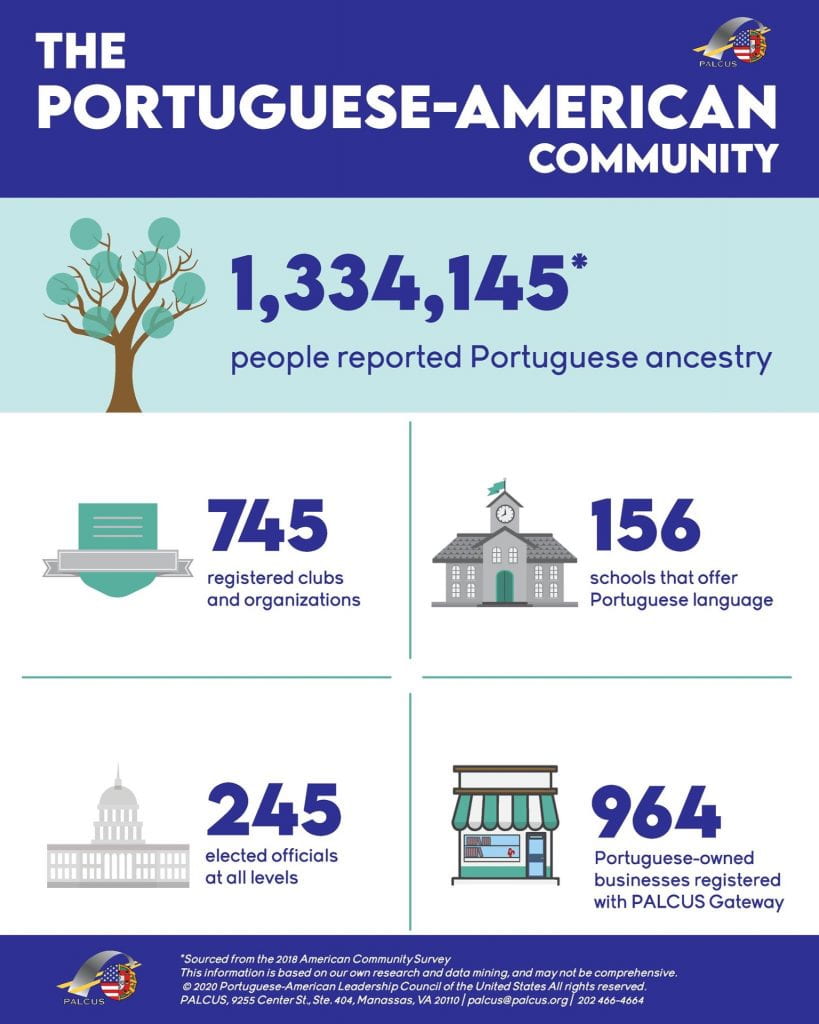 The Portuguese-American community