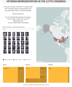 Data visualization of veterans in congress, with photos of elected veterans and a map of where they represent.