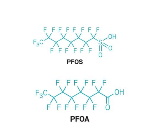 Chemical structure of PFOS and PFOA