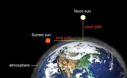 Diagram of the Earth, moon, and sun.